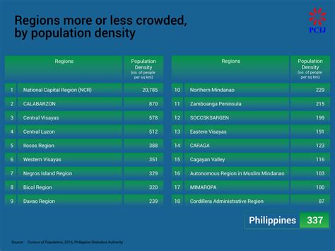 largest city in the philippines by land area|Highlights of the Population Density of the Philippines 2020 Census of.
